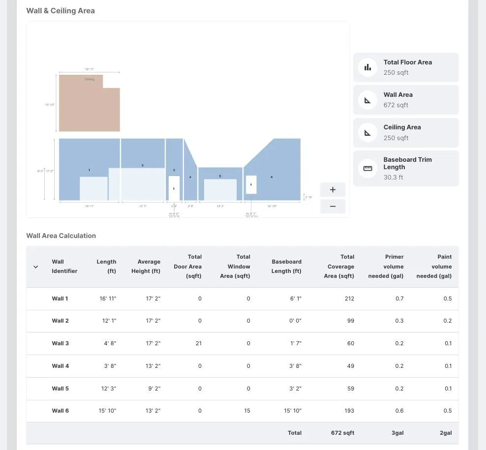Wall and ceiling area calculation table with wall lengths, heights, door and window areas